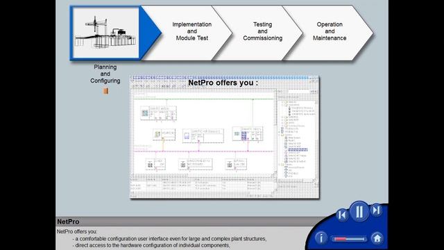 03 - Communication with SIMATIC S7 - NetPro смотреть онлайн