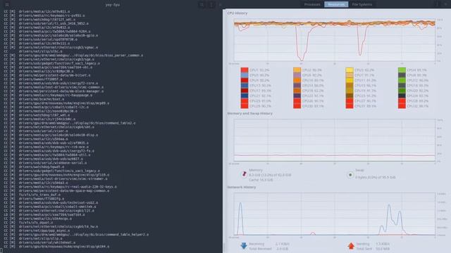 Linux XanMod Kernel - Builded on 32 Threads смотреть онлайн