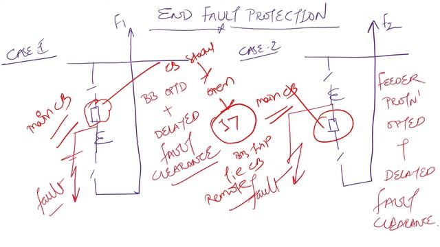 END FAULT PROTECTION | DEAD ZONE PROTECTION | BUS BAR RELAY | 7SS522 | 7SS523 | 7SS525 | PART-5 смотреть онлайн