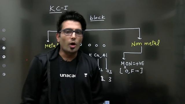 JEE: Redox Reactions L2 | Types Of Redox Reactions | Unacademy JEE | JEE Chemistry | Ashwani Tyagi
