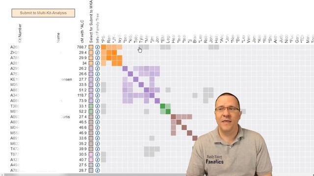 Cluster Your DNA Matches | GEDmatch TUTORIAL Genetic Genealogy смотреть онлайн