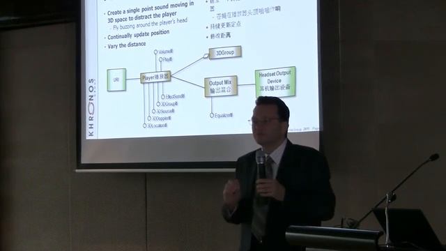 12 - Erik Noreke - OpenSL ES & OpenMax AL Part 2 смотреть онлайн