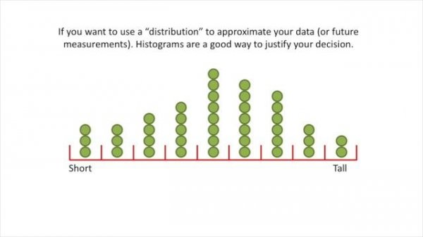 StatQuest: Histograms, Clearly Explained