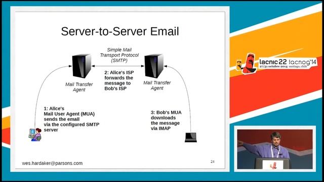 Tutorial on DANE and DNSSEC смотреть онлайн