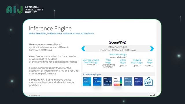 20.12.03//Intel® OpenVINO™: neural network inference SW accelerator, Anna Belova, Intel смотреть онлайн
