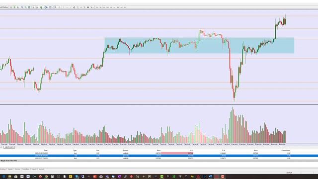 My Own Forex Guru Forex Trading Journal Jan 8th 2020 смотреть онлайн