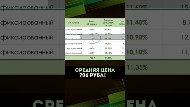 Купоны по ОФЗ каждый месяц ч.2 смотреть онлайн