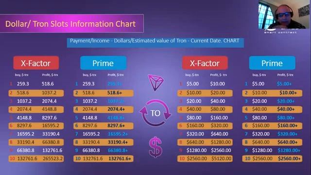 POWER OF 2 REVIEW смотреть онлайн