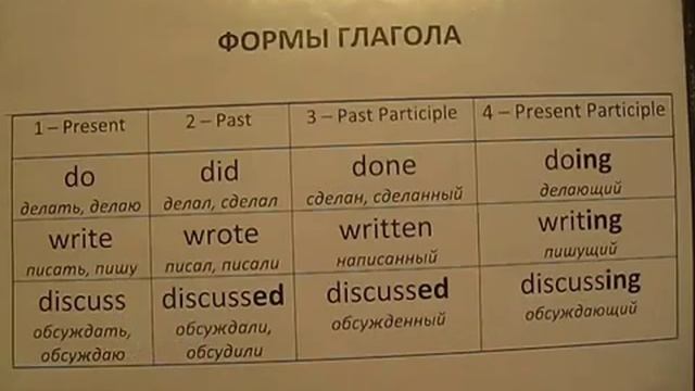 Английская грамматика. Лекция 1. Формы глагола смотреть онлайн