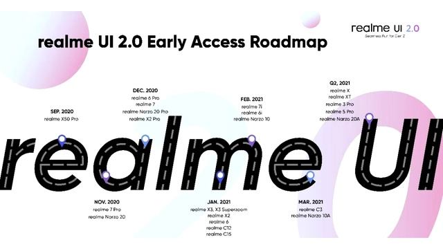 Realme Narzo 20 Pro Official Android 11 Update