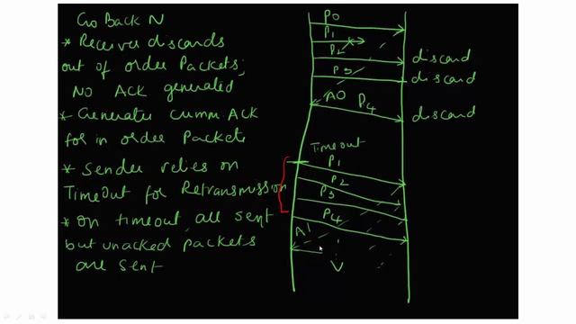 Sliding Window Part--3 смотреть онлайн