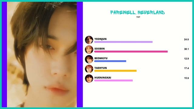 TXT - ‘FAREWELL, NEVERLAND’ (Line Distribution+Color Coded)