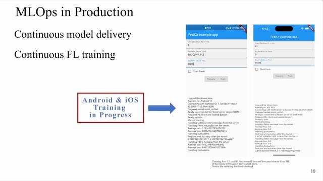 [Demo] FedKit: Enabling Cross-Platform Federated Learning for Android and iOS смотреть онлайн