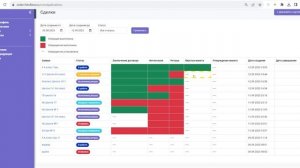 Как можно использовать нашу СРМ для учёта всех Ваших продаж;