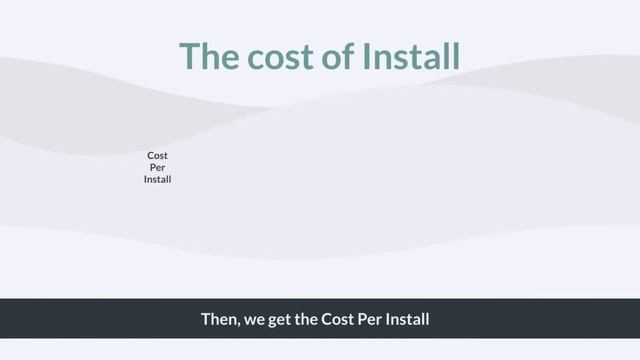 What is CPI [Cost Per Install] Digital Advertising | Mobile Apps promotion смотреть онлайн