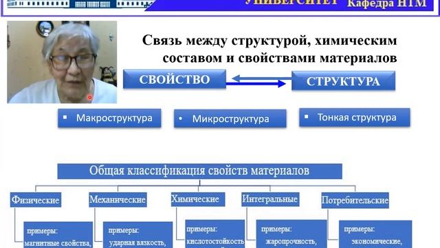 1 Металл емес материалдарды зерттеудің құрылымдық әдістері