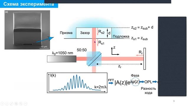 М.А.Сиротин - Оптическая когерентная микроскопия устройств интегральной нанофотоники