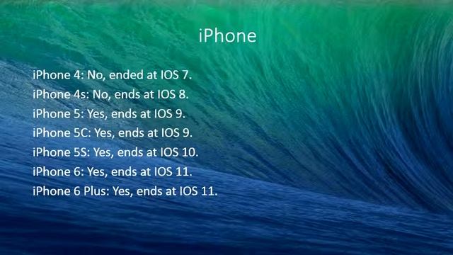 IOS 9 and Beyond: Will your device get it? Find out when your device will become outdated! смотреть онлайн