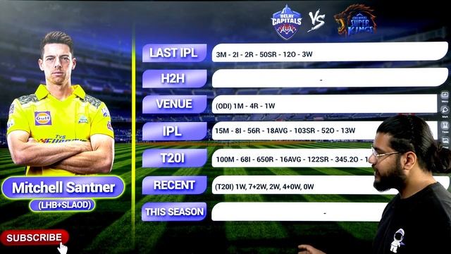 🔴LIVE DC vs CSK Prediction| DEL vs CHE | Delhi vs Chennai 13TH IPL LIVE смотреть онлайн