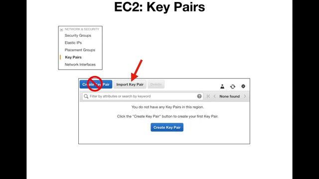SSH Keys & AWS смотреть онлайн