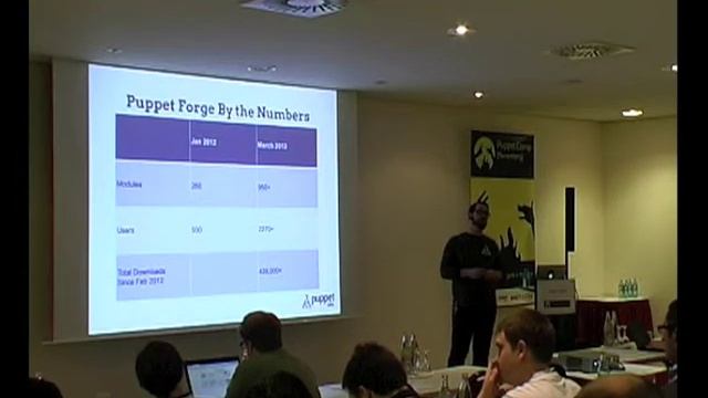 Puppet Camp NUE 2013 | Nigel Kersten: The current state of Puppet смотреть онлайн