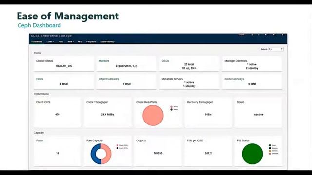 iValue Webinar on SUSE Enterprise Storage смотреть онлайн