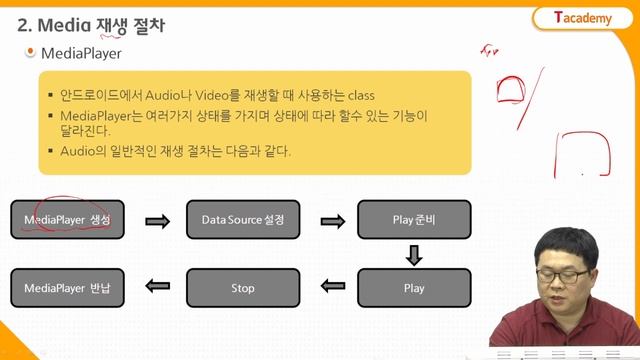 Android Application 프로그래밍 응용 1강 오디오 재생 1 | T아카데미