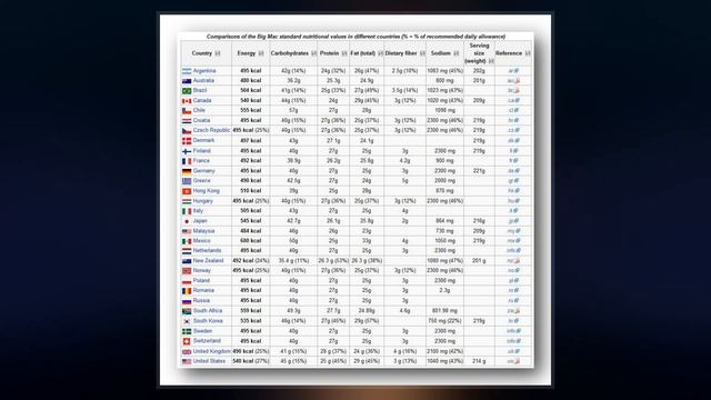 Big Mac Index смотреть онлайн