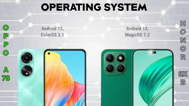 Honor X8b Vs Oppo A78 4G | Specification | Comparison | Features | Price