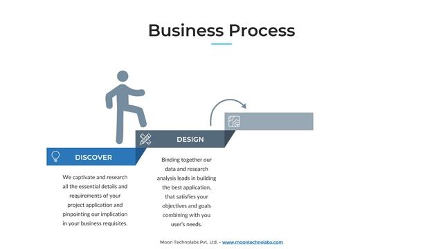Moon Technolabs Corporate Profile | Top Mobile App Development Company India & USA смотреть онлайн