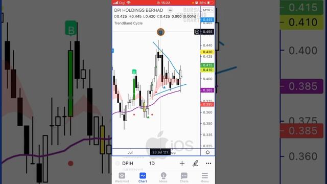 Tradingview apps ios vs android смотреть онлайн