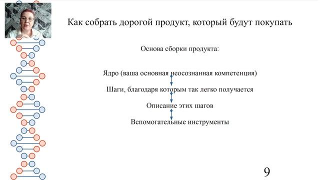 Продуктовая Линейка с максимальной прибылью. смотреть онлайн