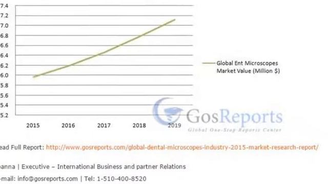 Global Ent Microscopes Market Worth $ 572 Million By 2019