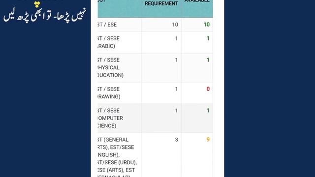 how to check vacant seat in school || how to check status of your post in school || Vacant posts смотреть онлайн
