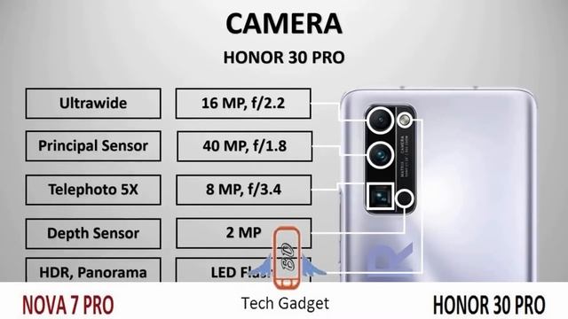 Huawei Nova 7 Pro VS Honor 30 Pro Review Comparison смотреть онлайн