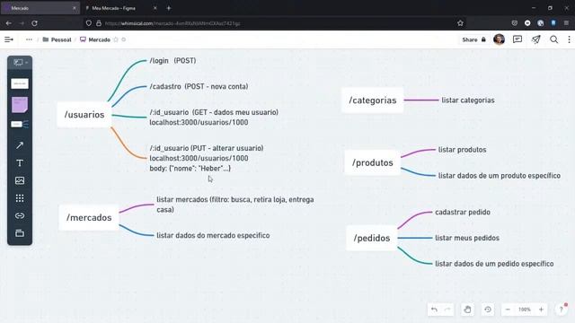 Criando um app para compras de supermercado #10 - Criando os controladores смотреть онлайн