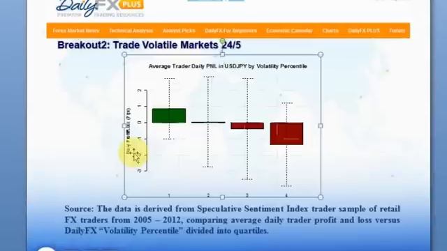 ARCHIVE Trading Against the Crowd with Our Breakout2 Strategy смотреть онлайн