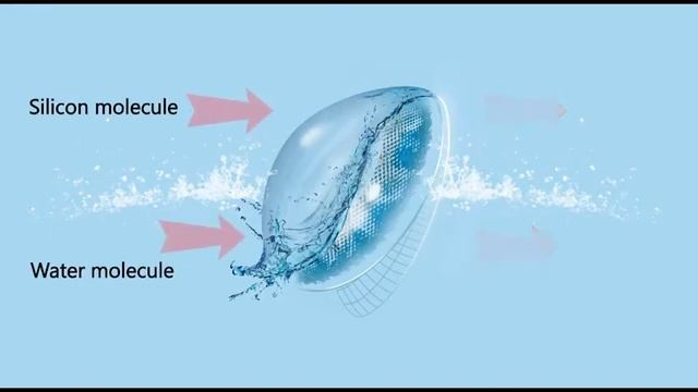 How to wear contact lenses？ смотреть онлайн