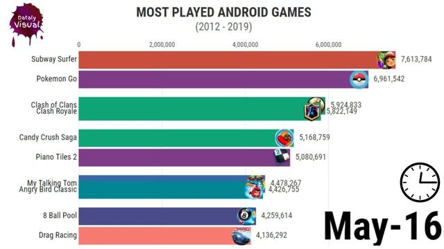 Most Played Android Games (2012 - 2019) - MOST POPULAR смотреть онлайн