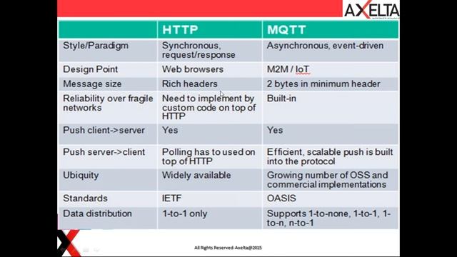 2017 03 30 17 01 MQTT Webinar смотреть онлайн