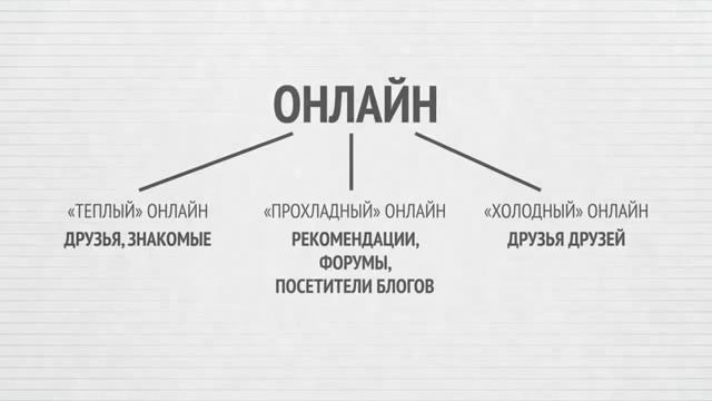 Как работает интернет магазин компании Орифлейм смотреть онлайн