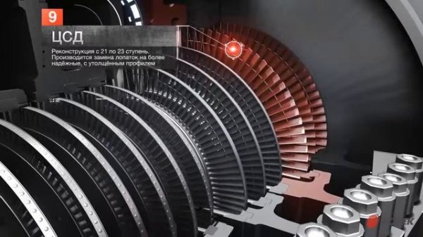 Модернизация турбины Т 100