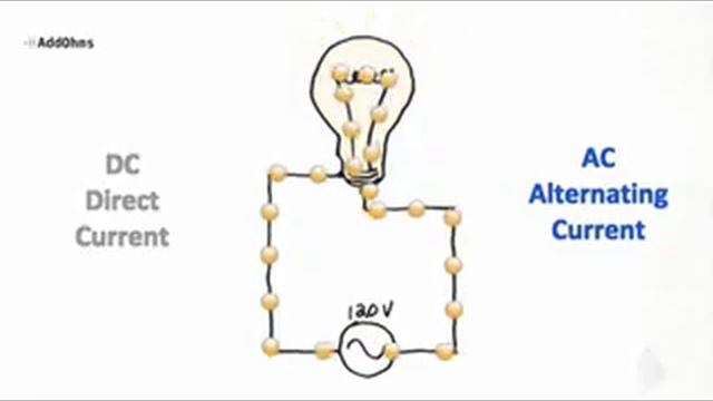 History of Nikola Tesla, Forgotten genius, Truth About Edison смотреть онлайн