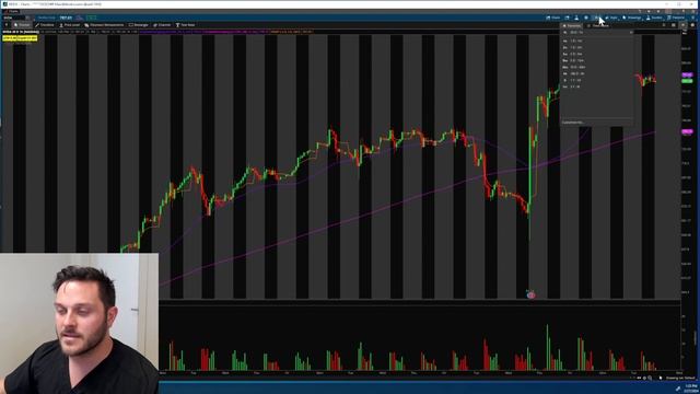 Stock Watchlist 2/28/24 SPY NQ TSLA NVDA AMD ARM SMCI More