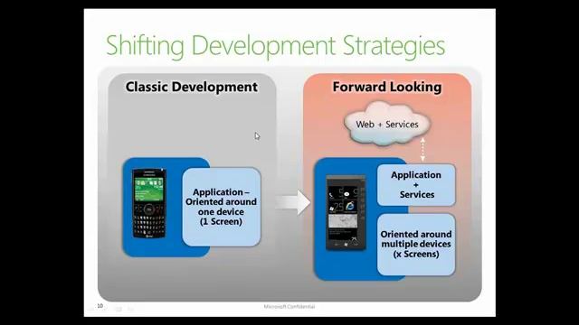 Windows Phone 7 Unleashed Session II смотреть онлайн
