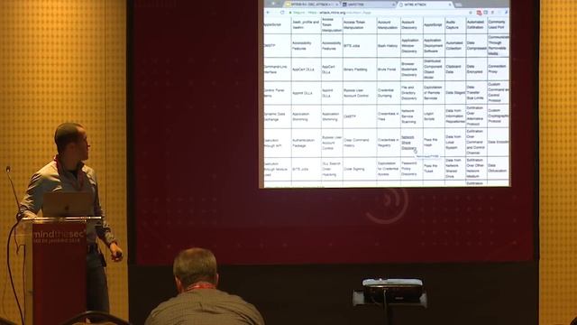 Gestão de riscos para técnicos: planejando e criando métricas com cis controls | Rodrigo Montoro смотреть онлайн