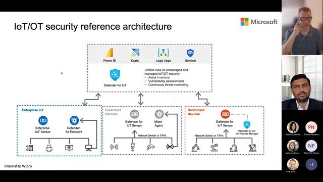 Securing Industry 4.0 with Microsoft Solutions смотреть онлайн