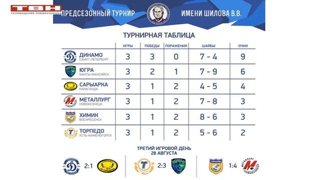 В ВХЛ могут перейти на 2-х очковую систему смотреть онлайн
