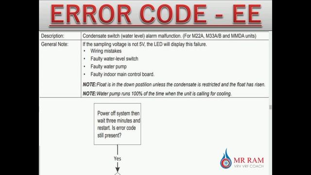 LENNOX VRF ERROR CODE EE смотреть онлайн