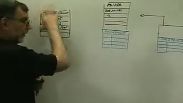 How DirectControl Stores Data in Active Directory смотреть онлайн